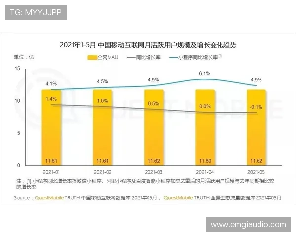 Son 门前把握机会效率