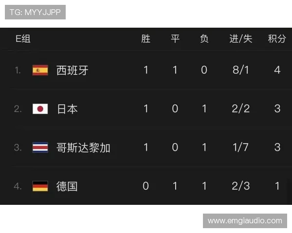 2026世界杯官方净胜球排名规则