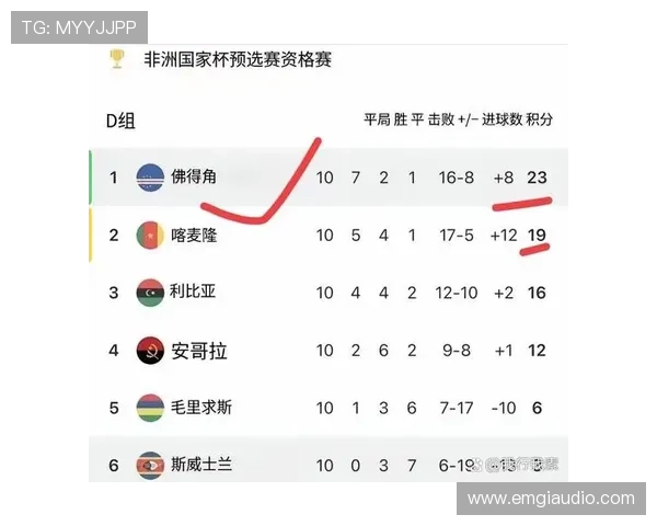佛得角能否创造历史 2026世界杯首秀球队的黑马潜力解析
